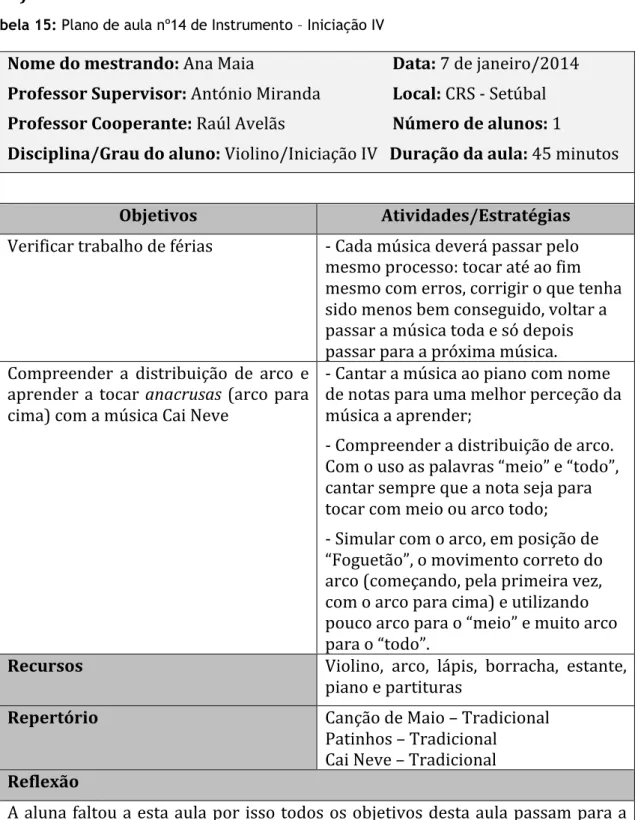 Tabela 15: Plano de aula nº14 de Instrumento – Iniciação IV 