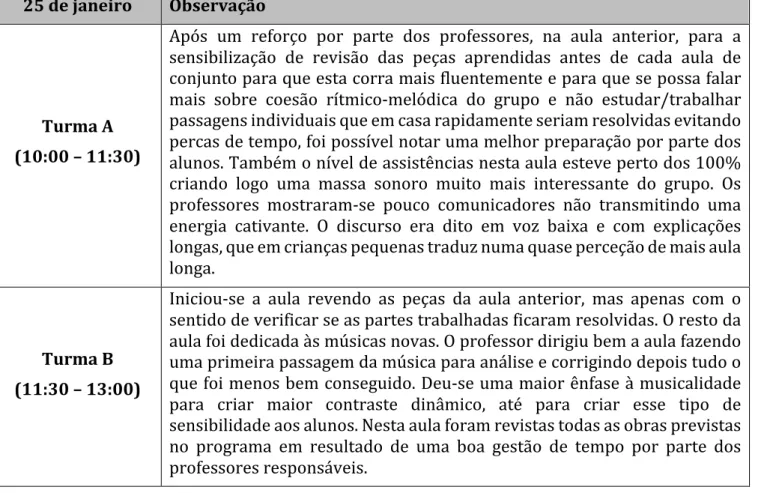 Tabela 42: Observação da aula nº8 da Classe de Conjunto - Paganinus 