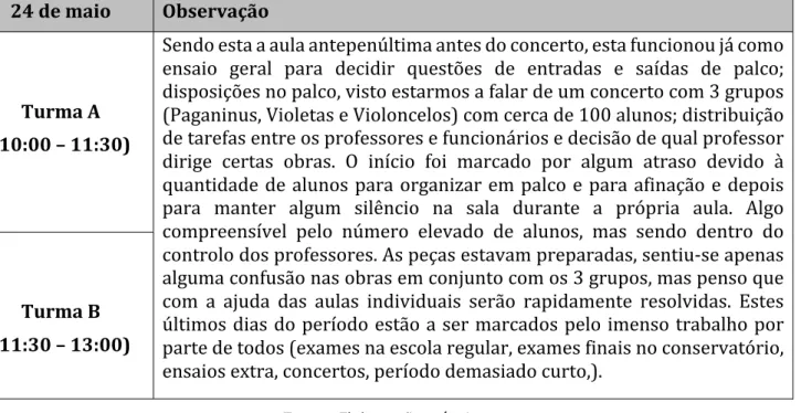 Tabela 50: Observação da aula nº16 da Classe de Conjunto - Paganinus 