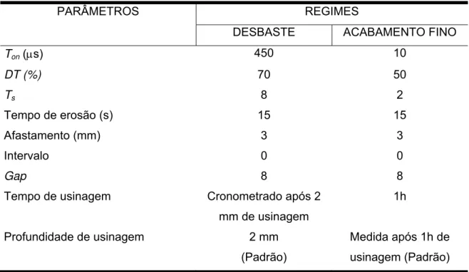 Tabela 3.1 - Parâmetros utilizados para a usinagem nos regimes de desbaste e acabamento  fino