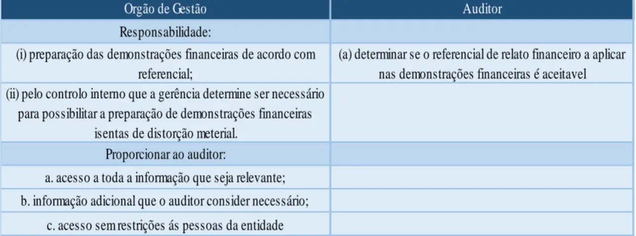 Tabela 1.2 Pré-condições para uma auditoria  Fonte: adaptado § 6 ISA 210 - IFAC 