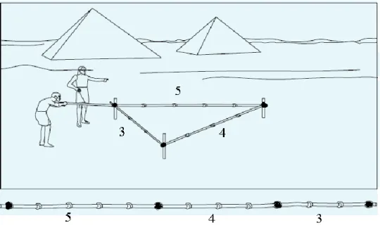 Figura 6- Corda utilizada pelos arquitetos egípcios para medir ângulos