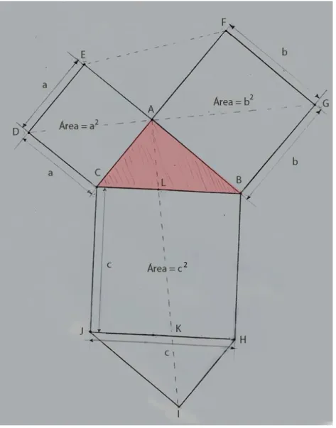 Figura 7- Demonstração do Teorema de Pitágoras por Leonardo da Vinci 