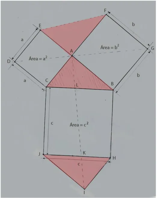 Figura 8 - Triângulos congruentes 