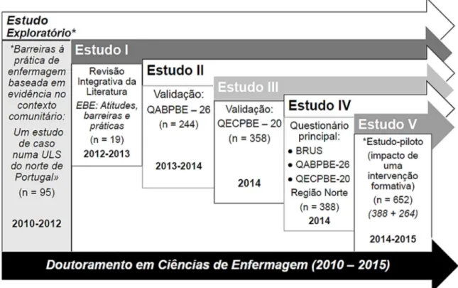 Figura 1 – Desenho geral da investigação   