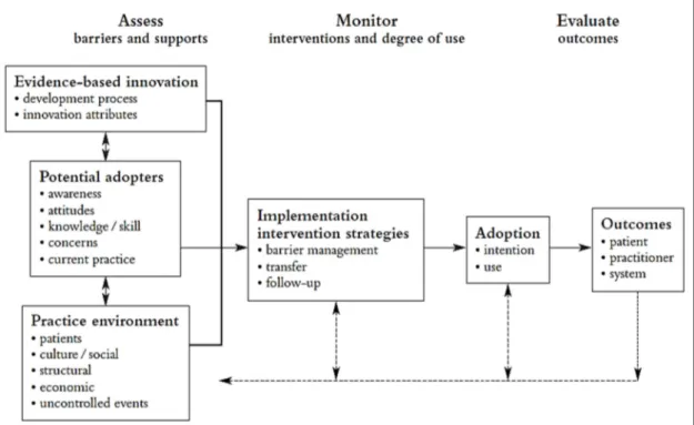 Figura 5 – Modelo de utilização da investigação de Ottawa 