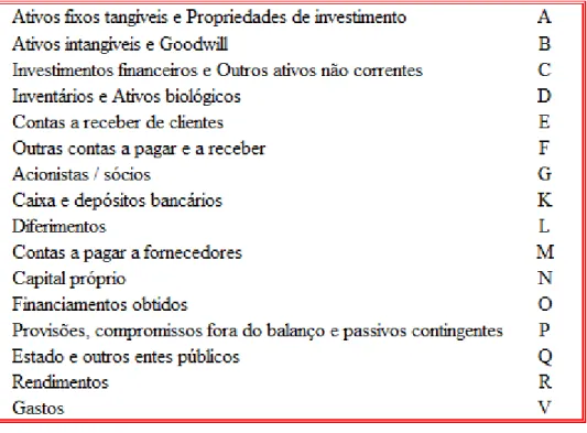 Figura 5 - Indexação dos papéis de trabalho, elaboração própria 