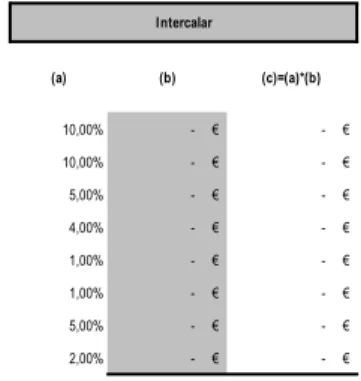 Figura 7 - Papel de trabalho para definir a materialidade 