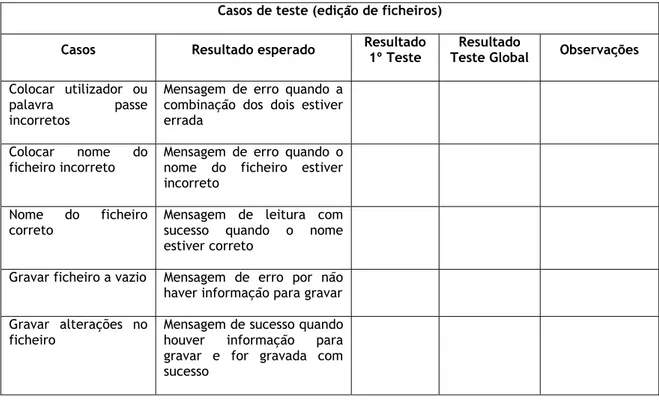 Tabela 12: Tabela com a definição dos casos de teste para a edição de ficheiros da nova aplicação (Aubay, 2012c) 