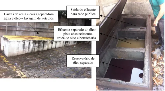 Figura 4 – Imagem do sistema de tratamento do efluente gerado na lavagem de veículos da empresa 