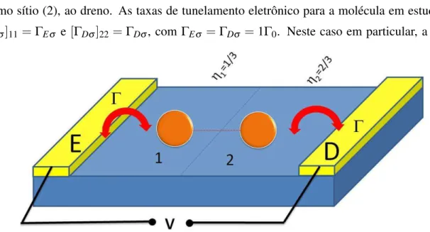 Figura 4: Esquema da configuração em estudo. A estrutura molecular é composta por dois sítios de um único nível e anexada aos reservatórios eletrônicos da esquerda (E) e direita (D)