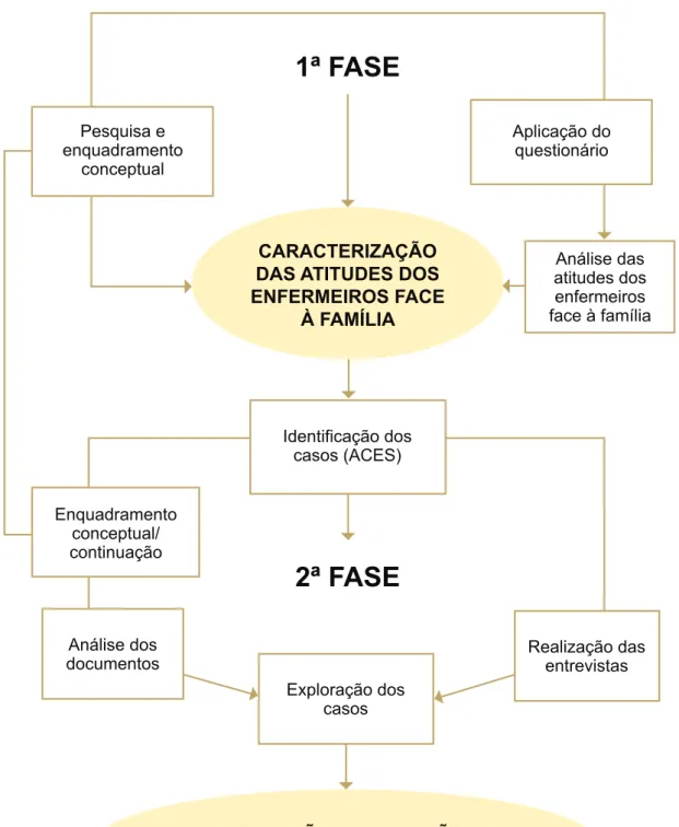 Figura 2 - Percursos empíricos