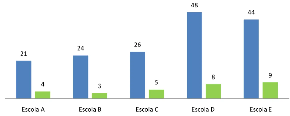 Gráfico  1  –  Distribuição  das  unidades  curriculares  T/TP/P  segundo  a  presença  de  unidades de registo nas unidades de análise, por instituição de ensino