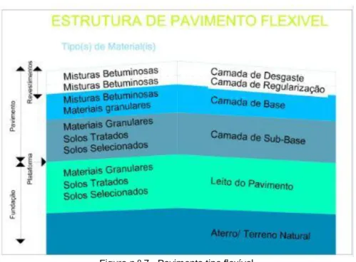 Figura n.º 7 - Pavimento tipo flexível  