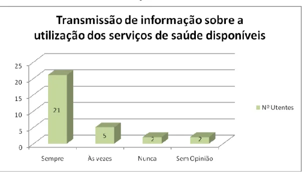Gráfico nº13 – Transmissão de informação sobre a utilização dos serviços de saúde  disponíveis 