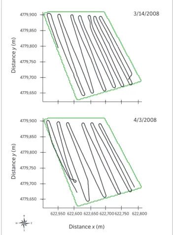 Figure 3. Sampling scheme of soil apparent electrical conductivity.