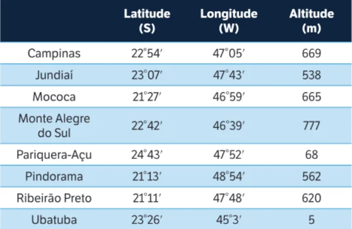 table 2. Standardized Precipitation Index values and the associated  drought categories