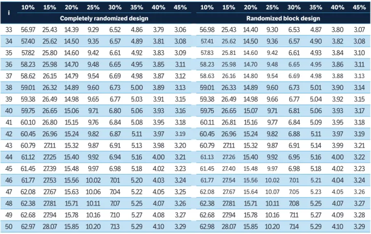 Table 2. Continuation...