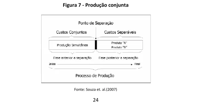 Figura 7 - Produção conjunta 