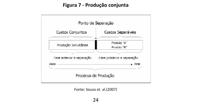 Figura 7 - Produção conjunta 