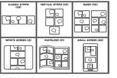 Fig. 6 — Webcomics formats 