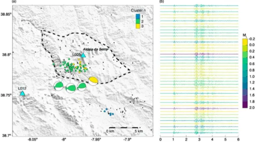Figure 4. (a) Clustered earthquakes in the Aldeia da Serra area of the Arraiolos seismic zone