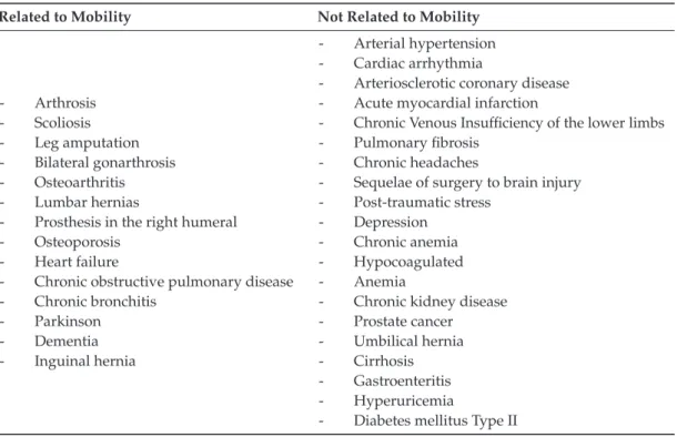 Table 2. Distribution of the di ff erent diseases found in the population by its relation to mobility.