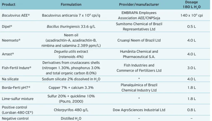 Table 1.  Treatments tested against pupae and adults of the egg parasitoid Trichogramma pretiosum.