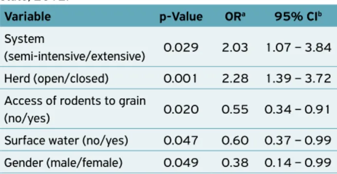 Table 1. Distribution of Leptospira spp. serovars among sheep  in Pernambuco state, Brazil.