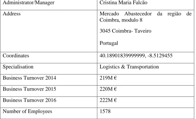 Table 1 - Luís Simões Logística Integrada S.A. details 