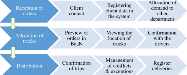 Figure 5 - General Functions of Planning Process 