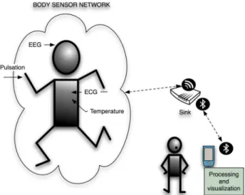 Fig. 1. Illustration of the global system architecture. 