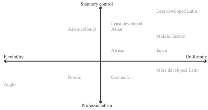 Figure 2. Accounting systems: Authority and enforcement