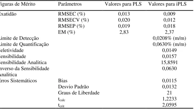 Figura  19.  Erros  absolutos  de  previsão  do  modelo  iPLS  para  amostras  de  B100  de  biodiesel etílico de soja, adulteradas com Etanol  na região de 954 a 1051 cm -1 