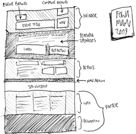Fig. 4  – Desenho do designer Elliot Jay Stocks para estrutura do site“Mike Kus’ Carsoniﬁed Events design”
