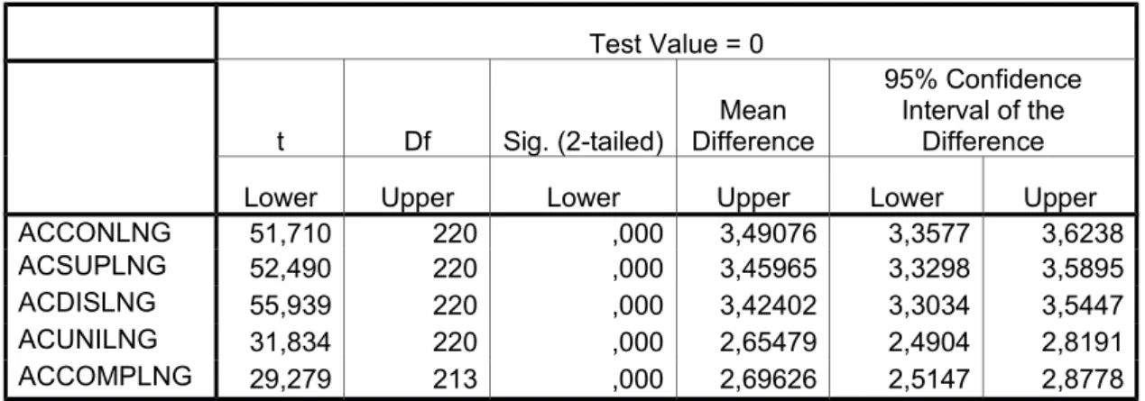 Table 12. Total Absorptive Capacity for External Social Capital applied to Learning 