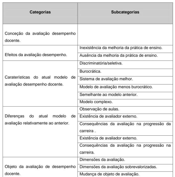 Tabela 2 – Categorias e subcategorias dos protocolos das entrevistas 