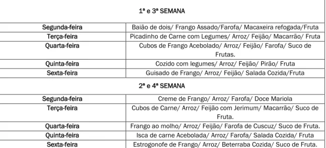 Tabela 1 – Cardápio do almoço oferecido aos alunos de Ensino Integral, durante as semanas da Pesquisa  1º 