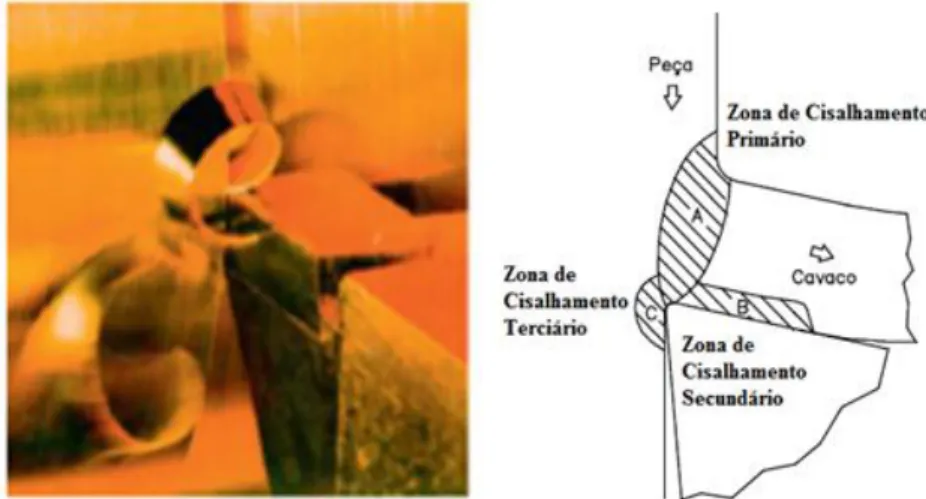 Figura  2.20  -  Representação  das  zonas  de  geração  de  calor.  Fonte:  Adaptado  de  Bonnet et al