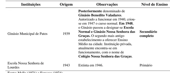 Tabela 6. Continuação. 