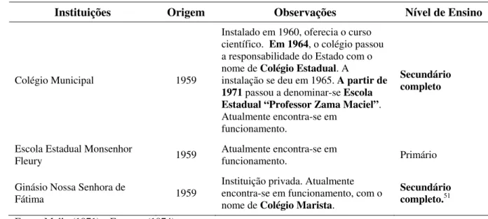 Tabela 12. Continuação. 