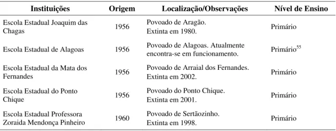 Tabela 13. Continuação. 