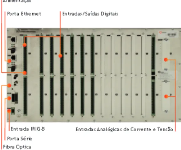 Figura 3.9: Parte traseira da BCU 500, evidenciando a sua estrutura flexível (cartas eletrónicas).