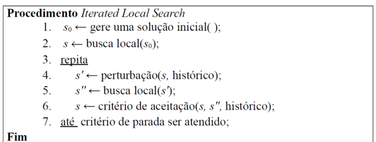 Figura 4 - Pseudocódigo da Meta-heurística ILS