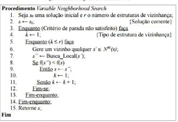 Figura 7 - Pseudocódigo da Meta-heurística VNS