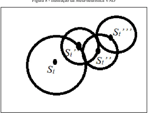 Figura 8 - Ilustração da Meta-heurística VND
