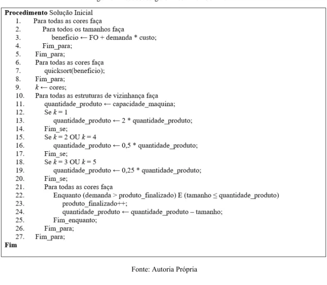 Figura 9 - Pseudocódigo da Heurística Construtiva