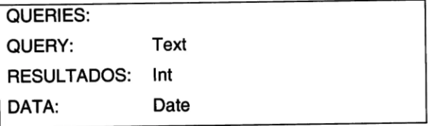 Figura  í1  -  Definição  da  Tabela  QUERIES