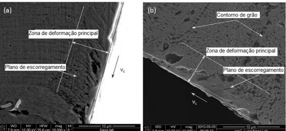 Figura 2.11 - Micrografias de danos a sub-superfície sob condições de corte a seco e jorro, v c