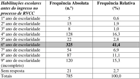 Figura 6 – Nível de certificação obtido 